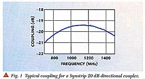 Coupling Plot