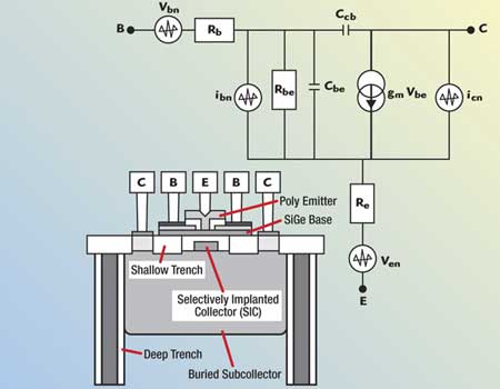 CE equivalent circuit noise model of the SiGe HBT transistor.