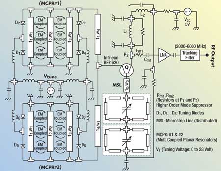 Schematic of the 2 to 6 GHz coupled resonator VCO (patent pending).