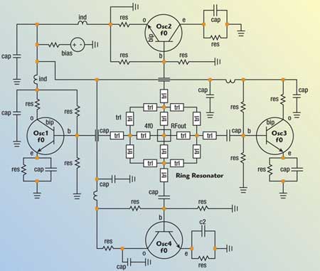 Schematic of an N-push (N=4) coupled oscillator.