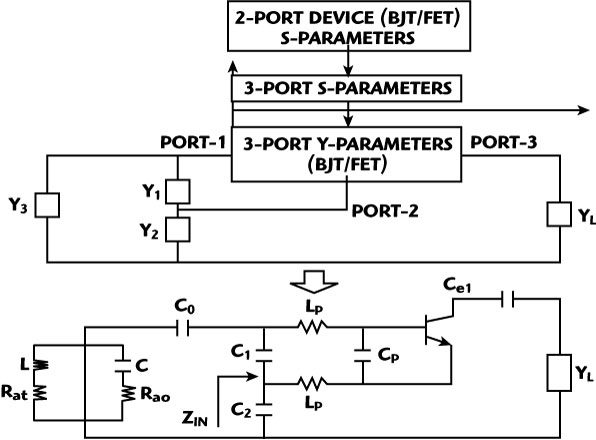 Colpitts oscillator