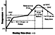 Automated Reflow Plot image